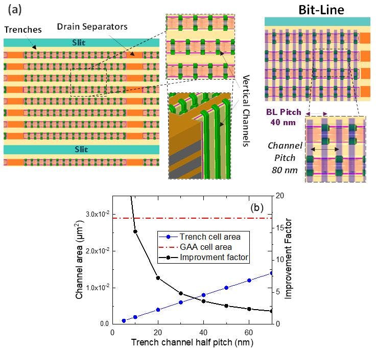 Imec improves memory window of a 3D trench cell for next-gen NAND ...