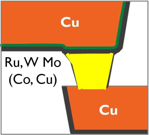 Hybrid metallization