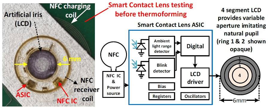 Iris contact lens