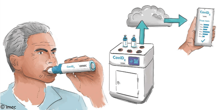 imec COVID test