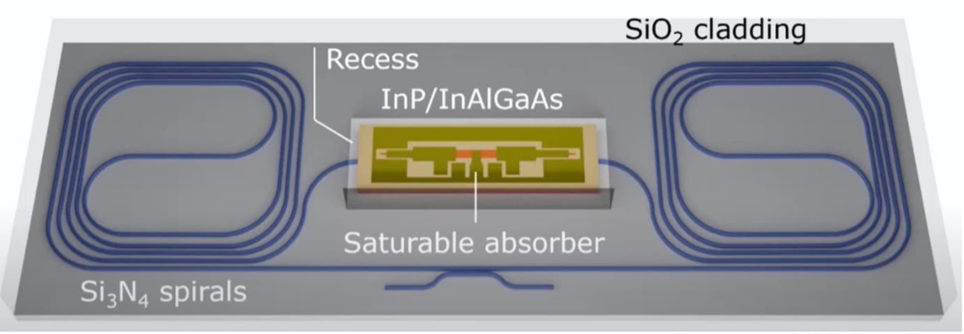 high performance light sources