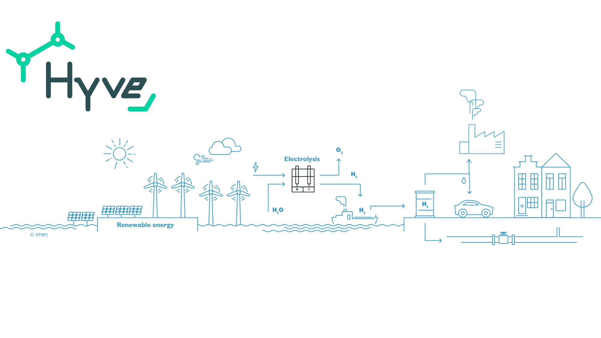 Fig 3 electrolysis hyve