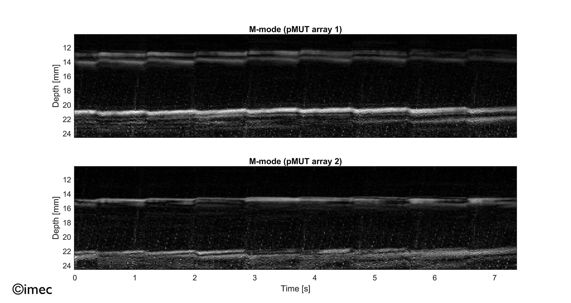 Signal traces