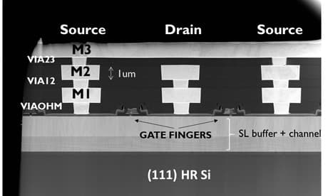 Beyond 5G Gan-on-Si technology