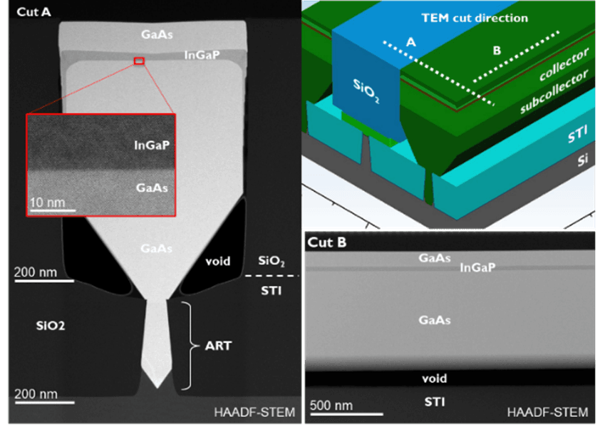 Beyond 5G III-V-on-Si technology