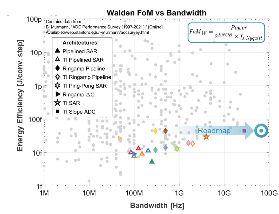 Walden FoM bandwith