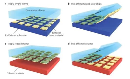 Micro-transfer printing technique 