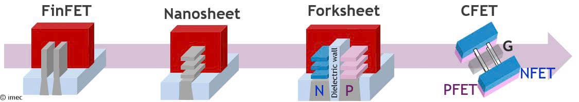 CFET imec article