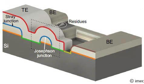 imec article Superconducting Qubits