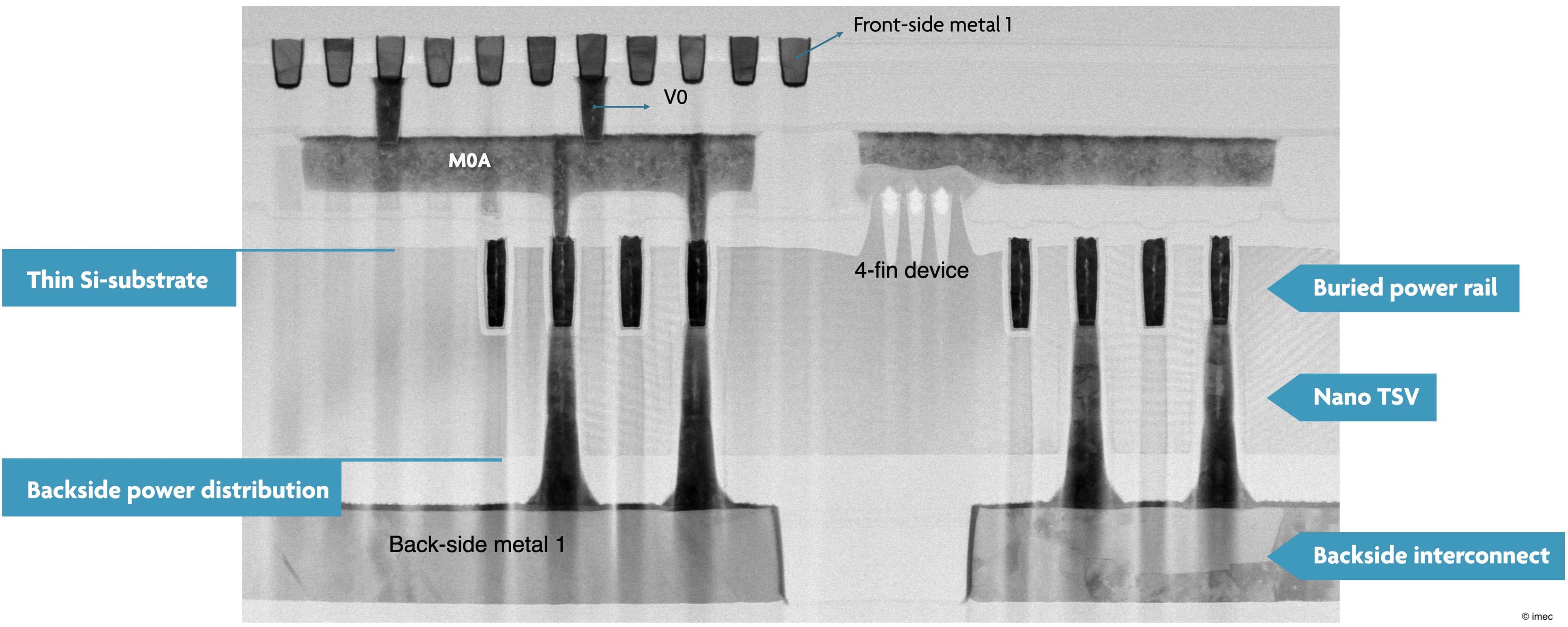 imec article BSPDN