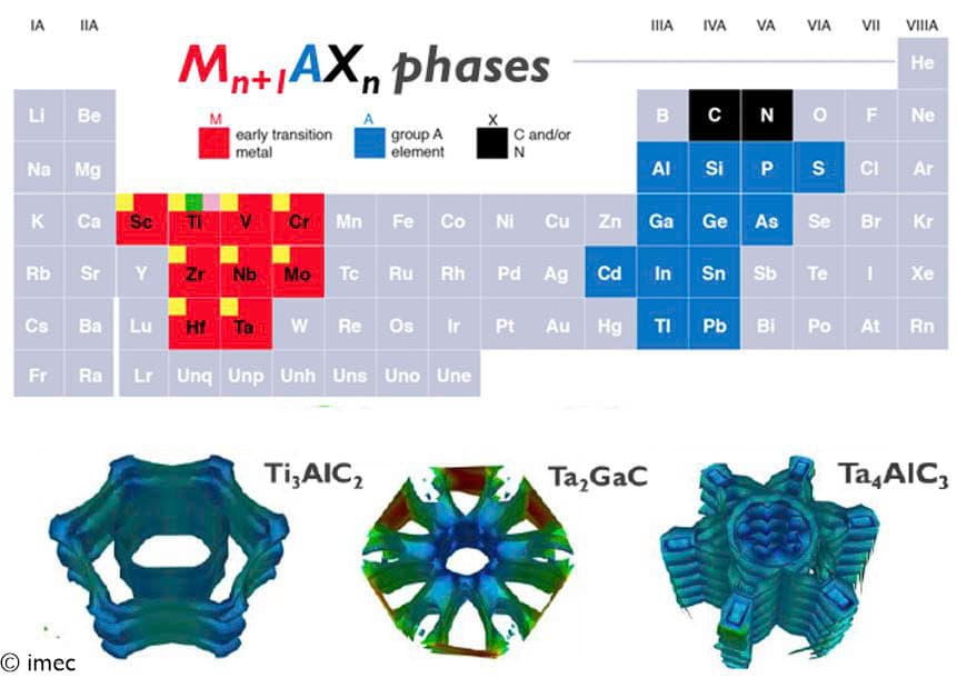 imec article Alternative metals