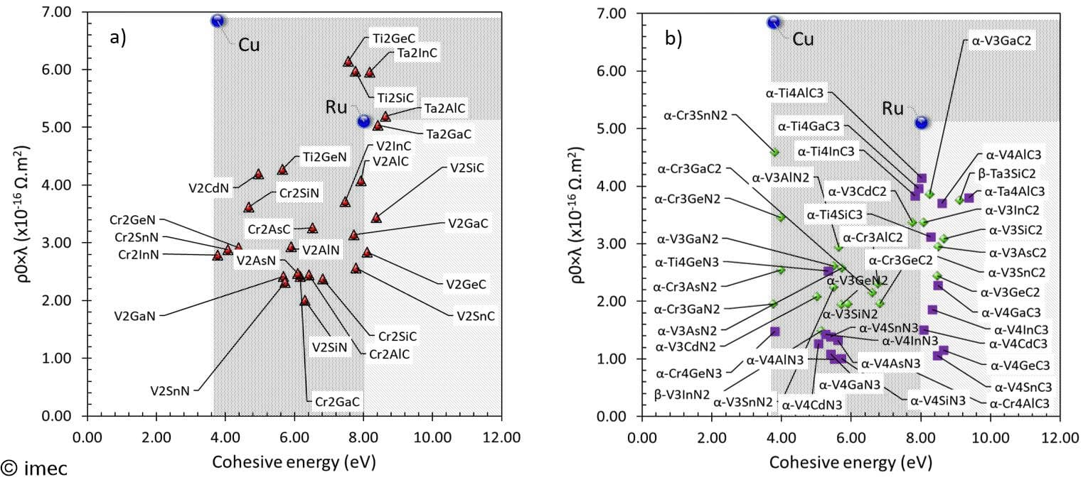 imec article Alternative metals