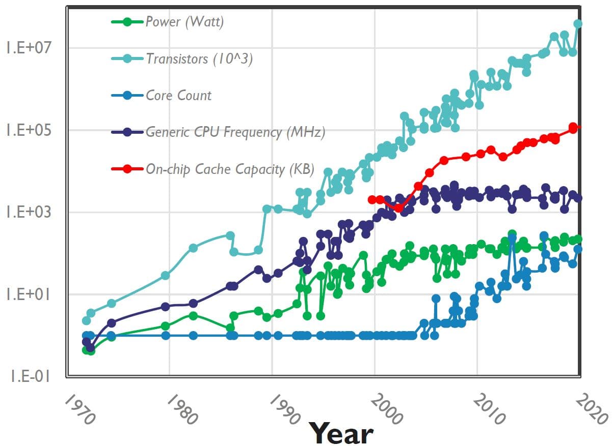 imec article CSA strategy