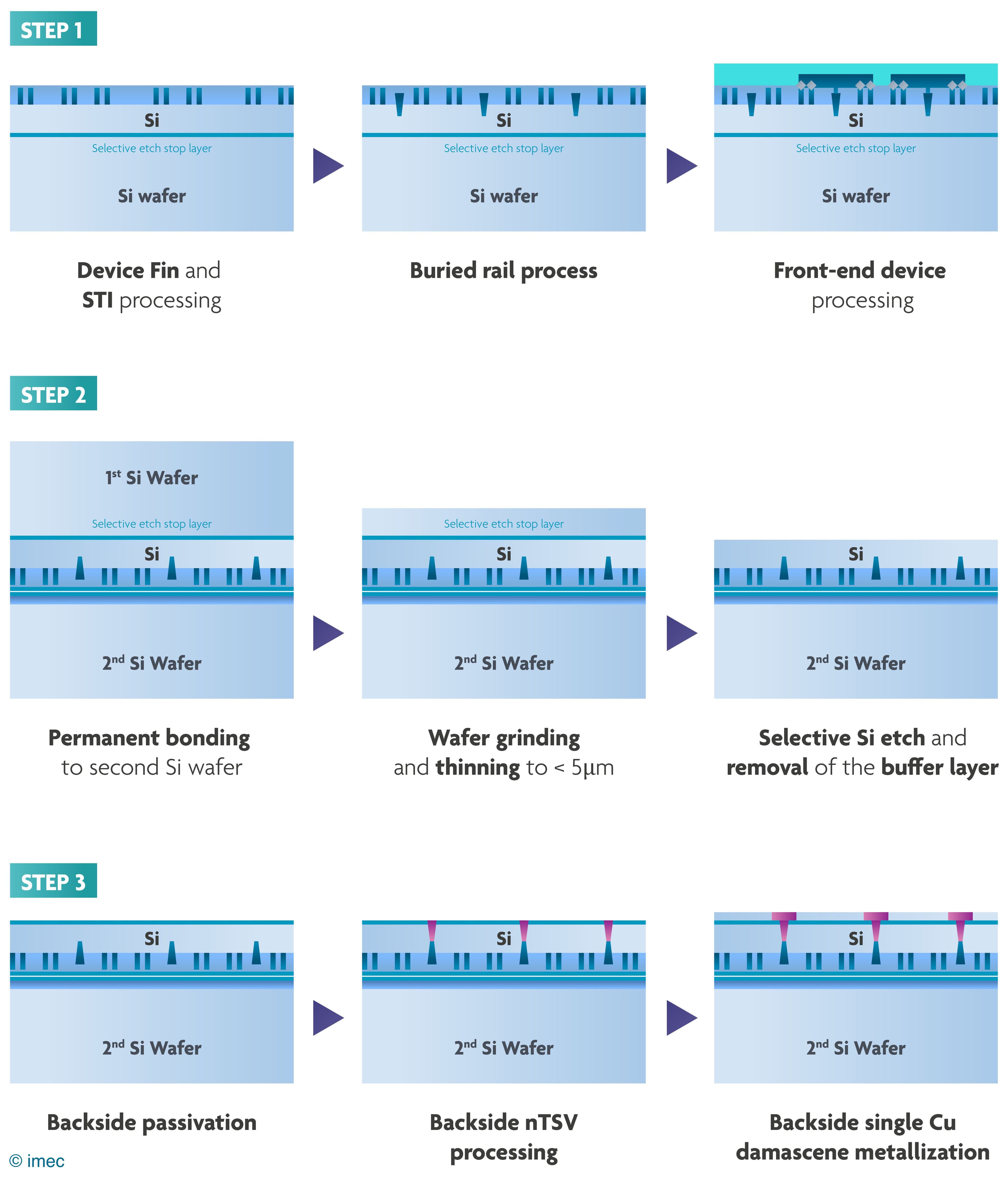 imec article BSPDN