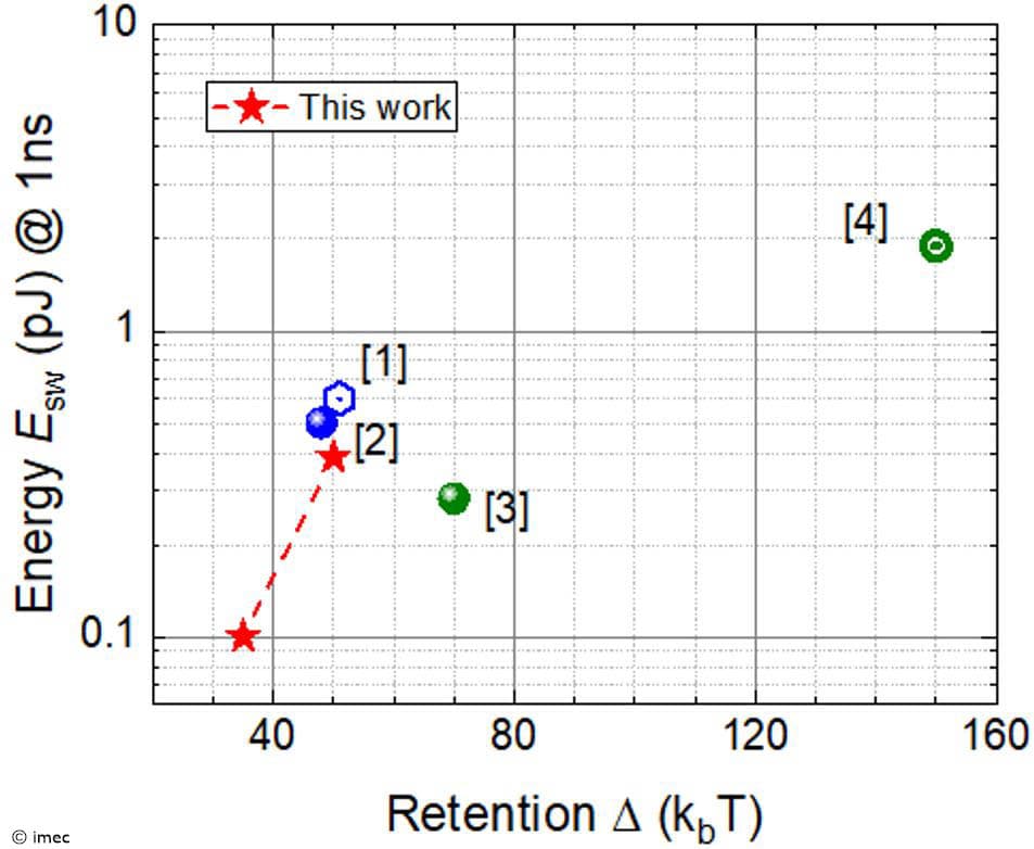 article SOT-MRAM