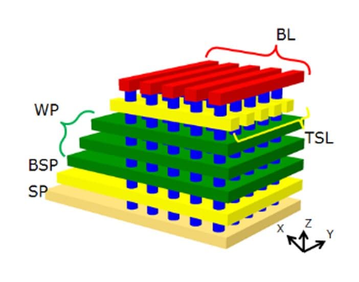 Article 3D NAND Flash