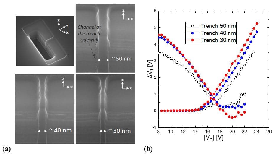 Article 3D NAND Flash