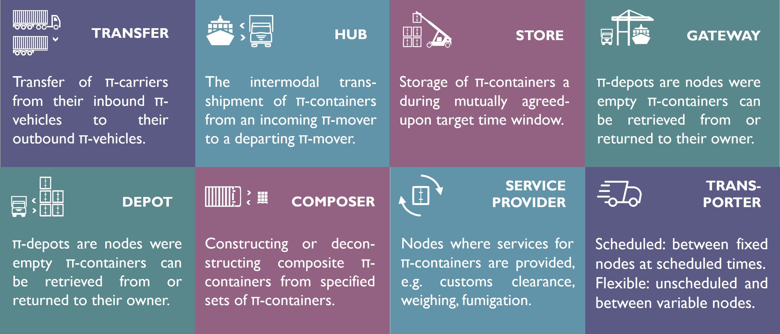 The capabilities identified within PILL (so far)