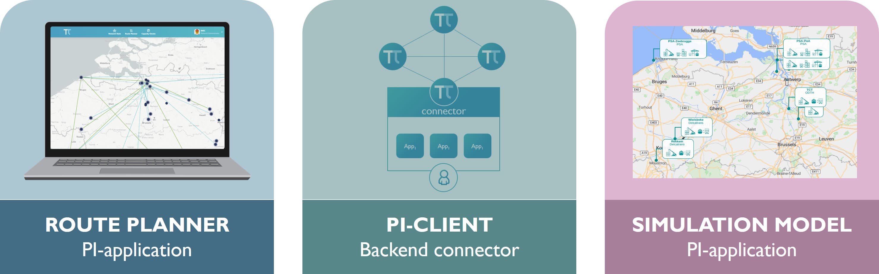 The first PI network prototype: three software components 