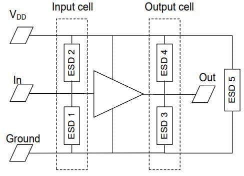 Article ESD protection