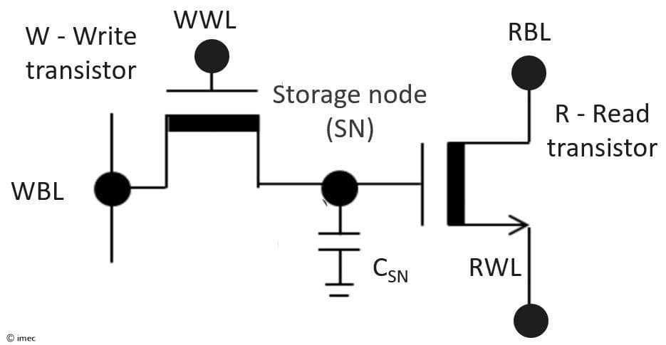 Article IGZO-DRAM