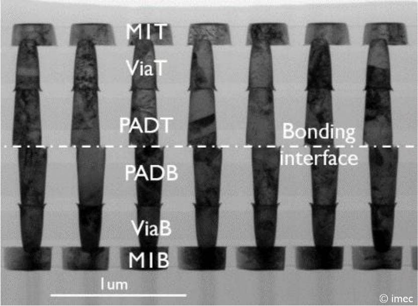 Article W2W bonding