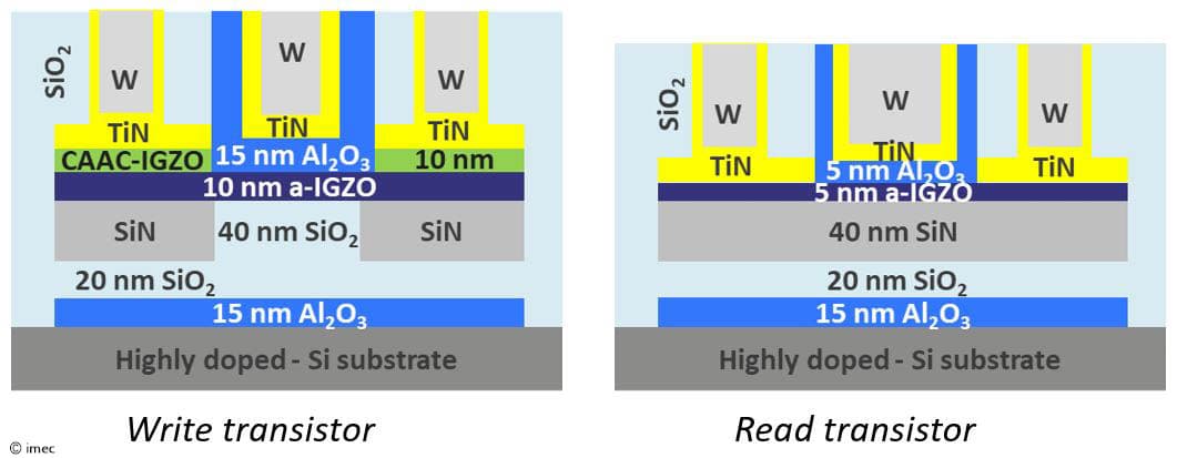 Article IGZO-DRAM