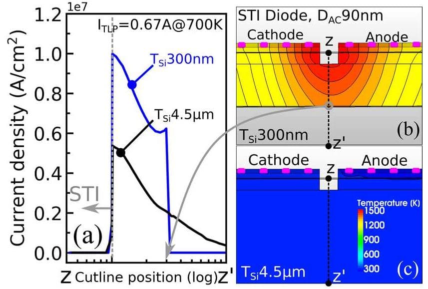 Article ESD protection