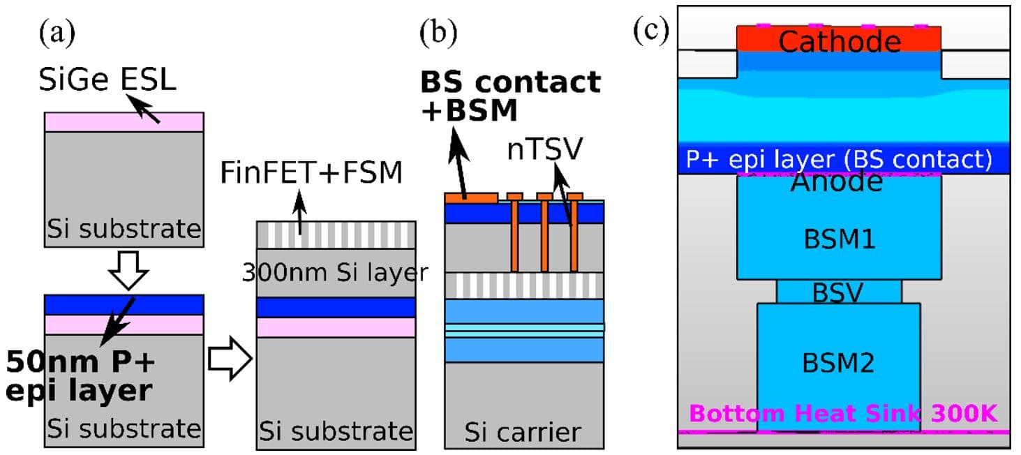 Article ESD protection