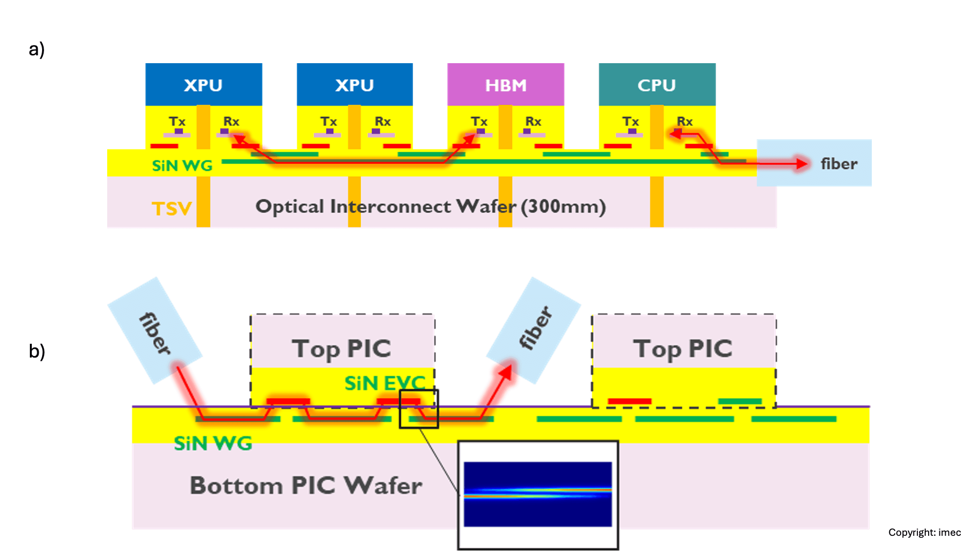 PR D2W hybrid bonding