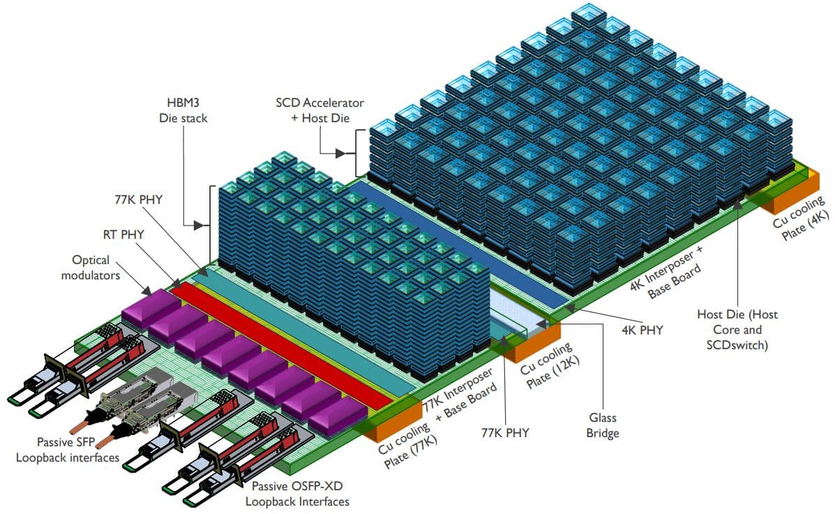 Article Superconducting digital logic