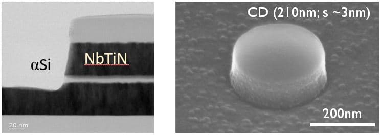 Article Superconducting digital logic