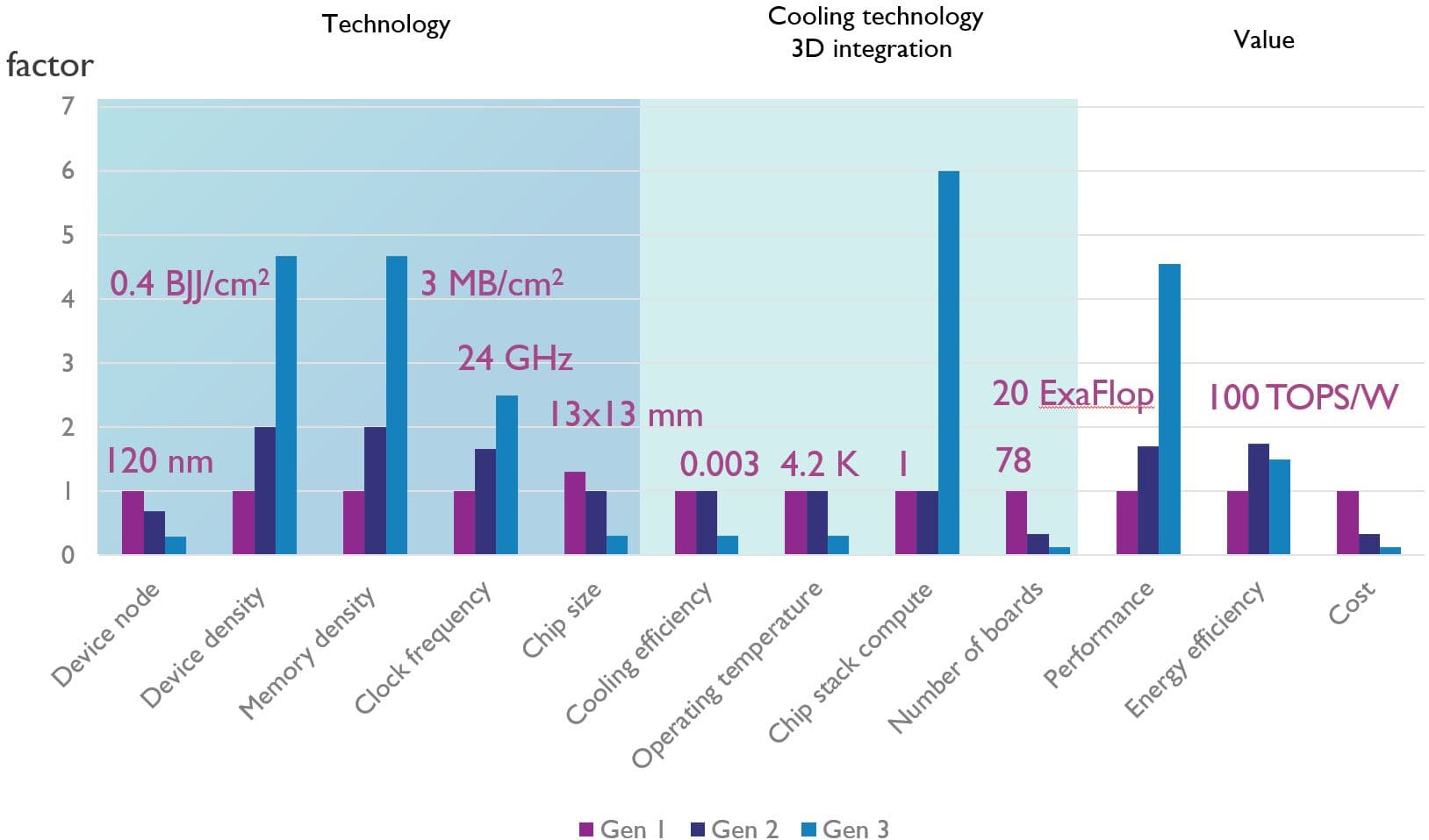 Article Superconducting digital logic