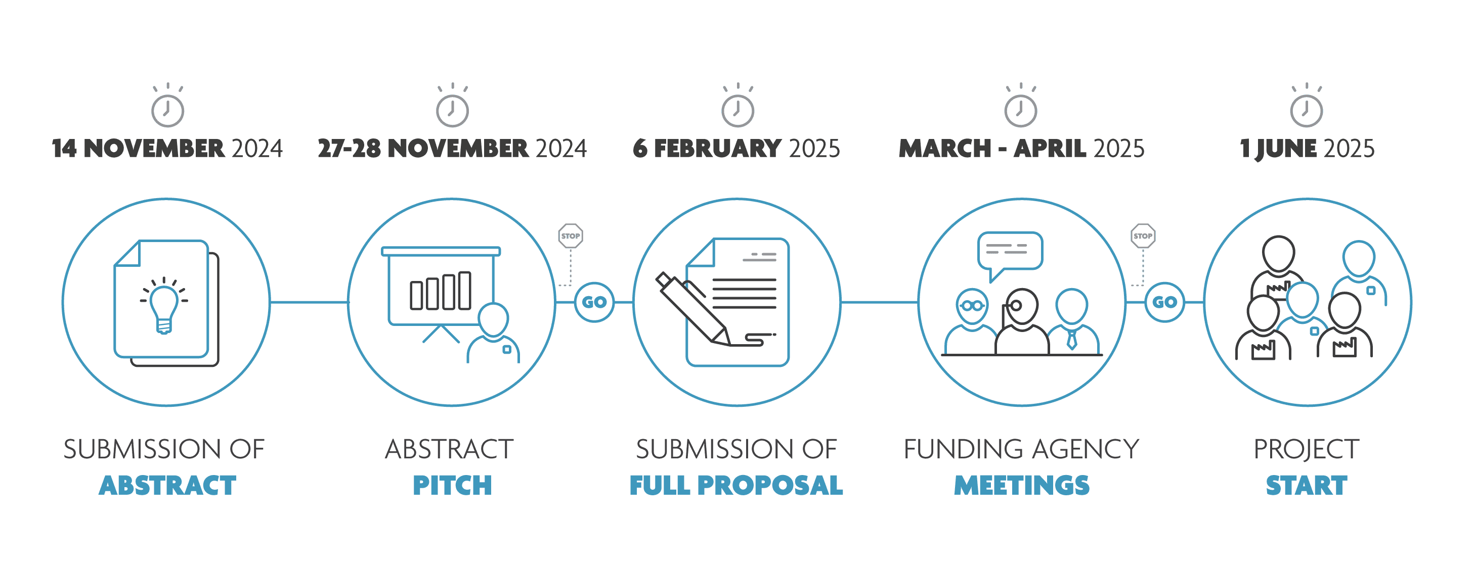 imecicon timeline 2024-2025