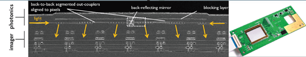 On-chip spectrometer