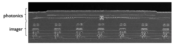 Photonic circuit processed on top of imager