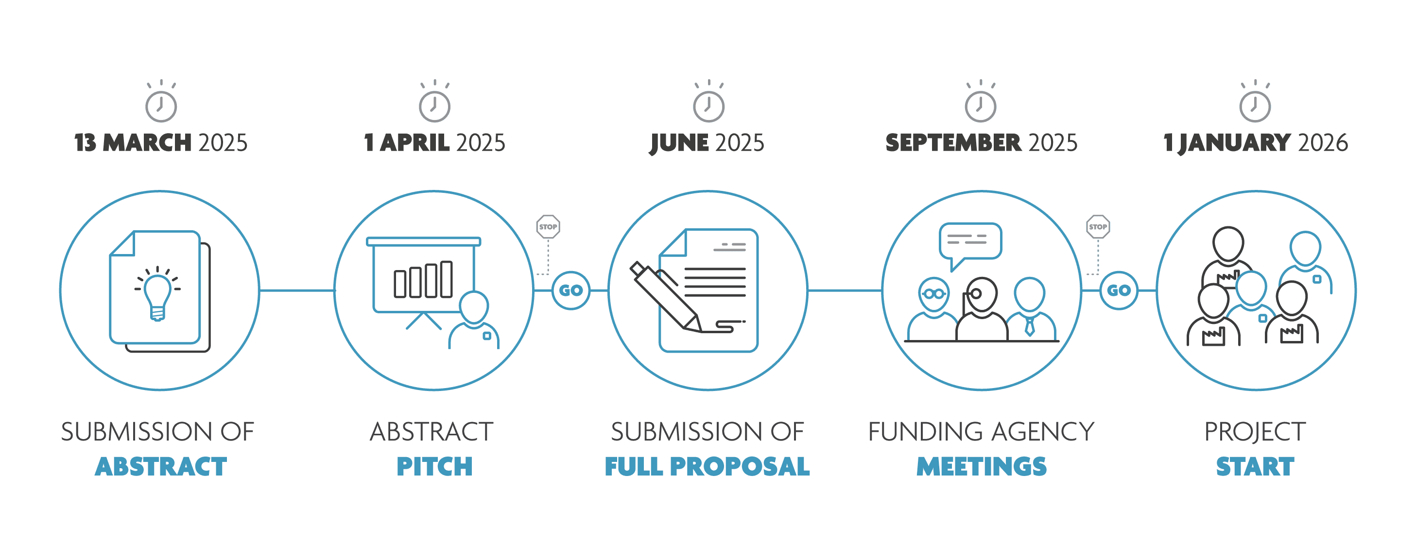 imecicon timeline 2025