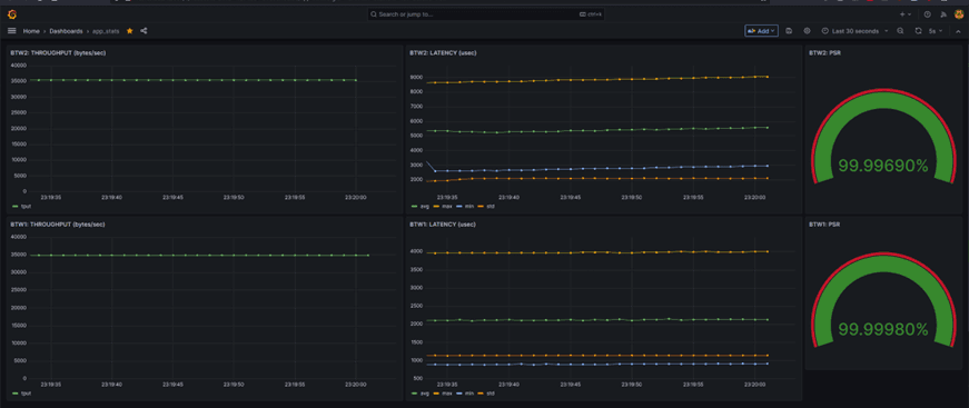 Article Wi-fi on steroids