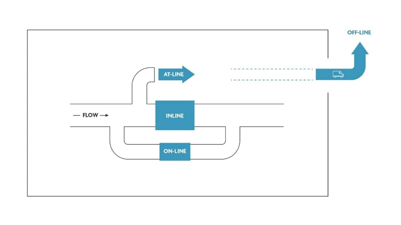 process monitoring