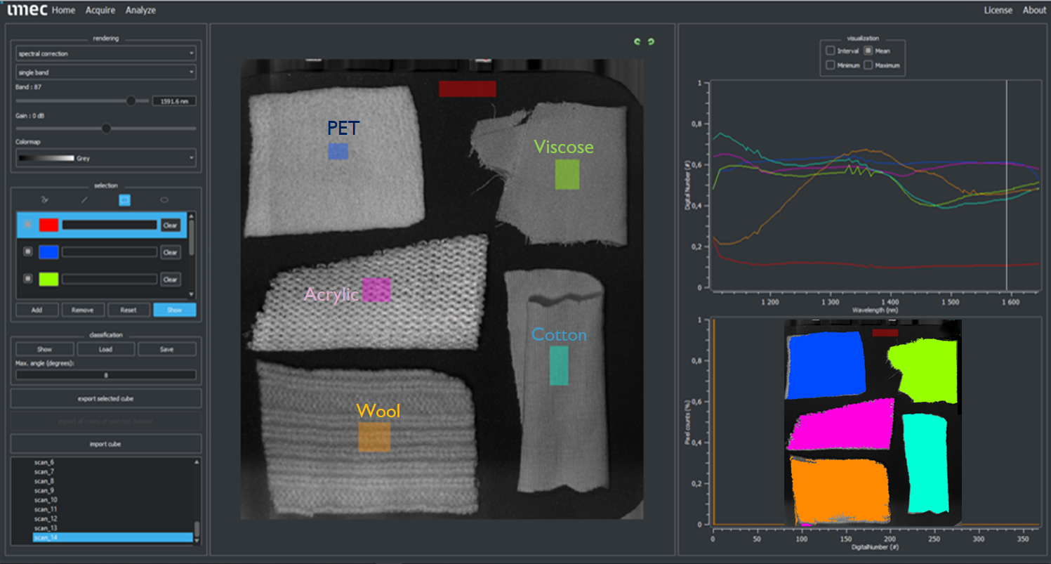 Example of imec's hyperspectral software. The software recognises PET, Viscose, Acrylic, Cotton and wool.