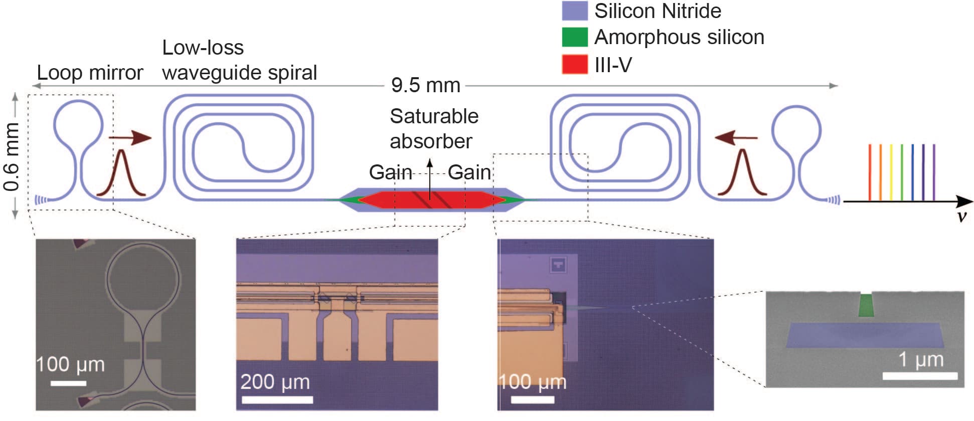 Figure 5 Schematic figure of the mode-locked laser on SiN imec and the Photonics Research Group of imec-UGhent designed.