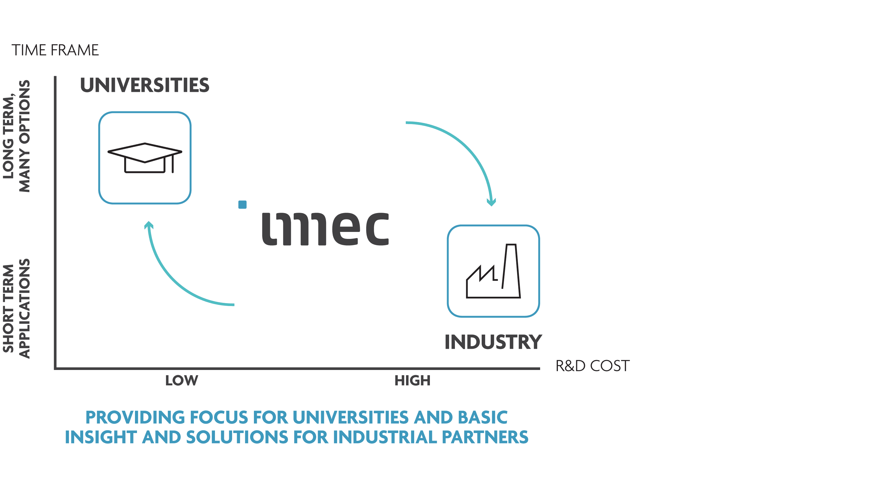 Academic excellence ecosystem