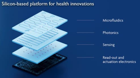 Silicon-based health innovation platform