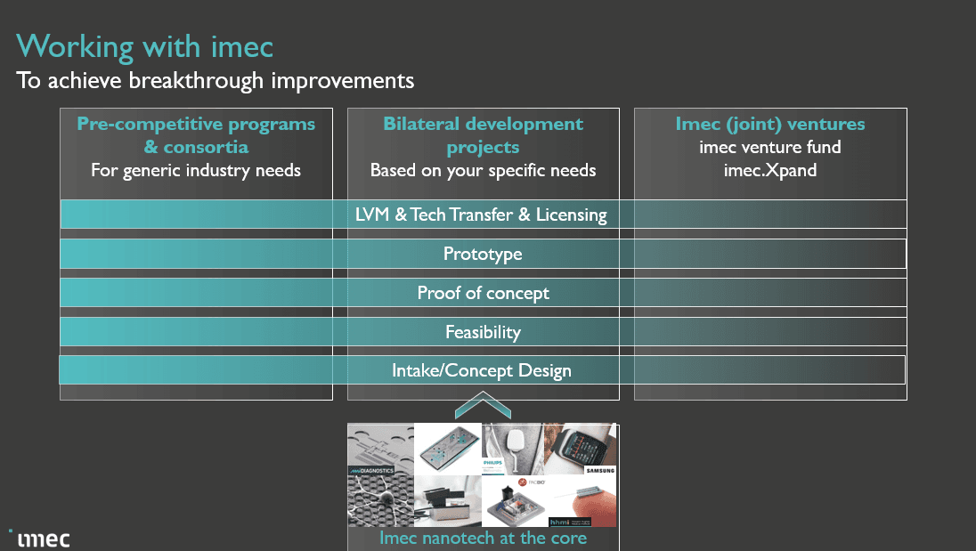 Working with imec on health technology