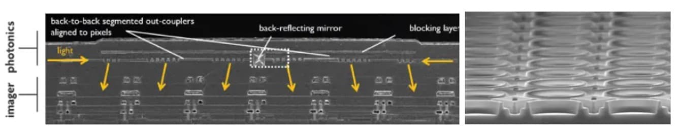 examples of post-processed structures