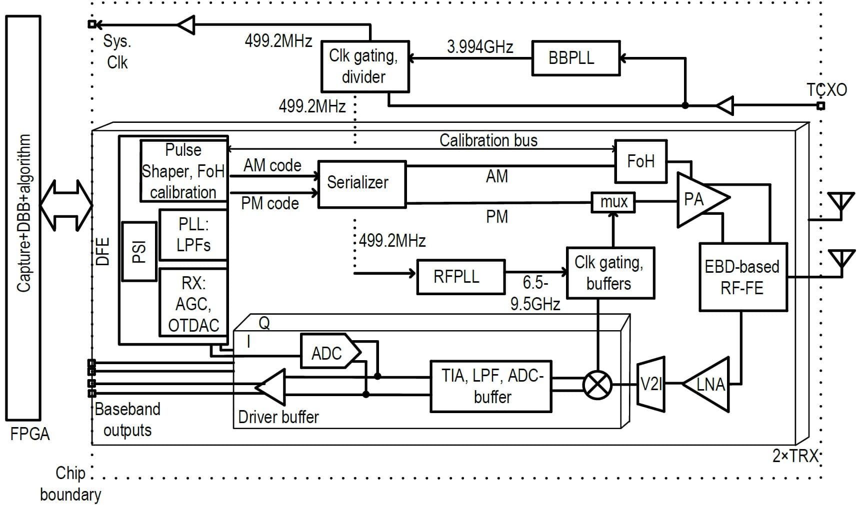 Article Next-gen UWB