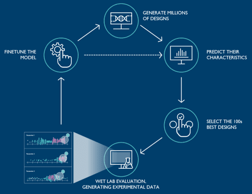 Lab-in-the-loop