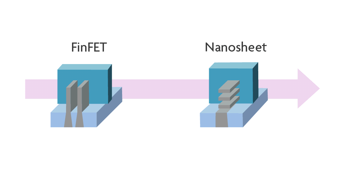 Nanowire fet